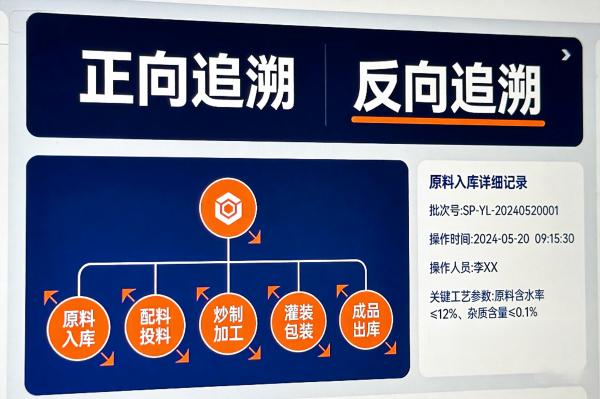 食品企业SC认证生产记录电子化方案:壹博FoodMES助力合规达标(图2) 食品SC认证_质量追溯_FoodMES.jpg