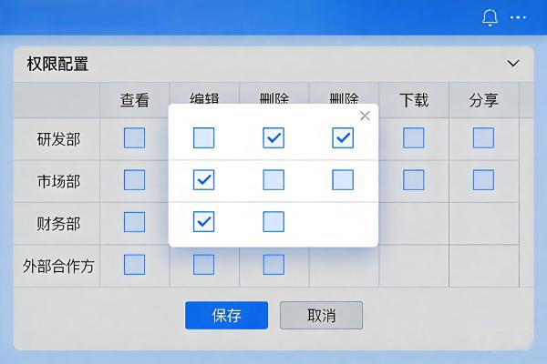 细粒度权限配置_谁能看谁能改谁能删_FMS.jpg