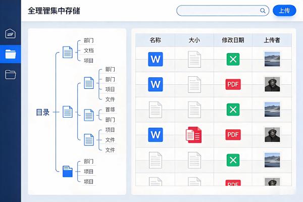 壹博FMS文档集中存储统一纳管界面示意.jpg