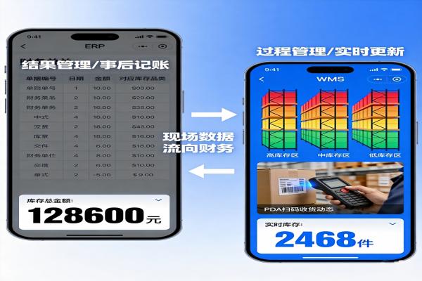 WMS与其他系统边界:WMS与ERP、MES、SRM的功能划分(图1) WMS与ERP功能边界对比.jpg