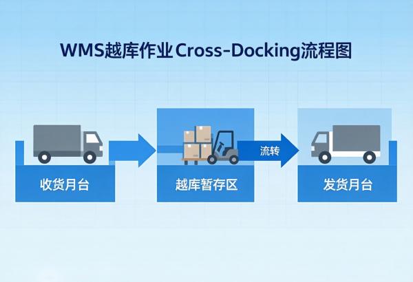 越库作业流程图_WMS.jpg