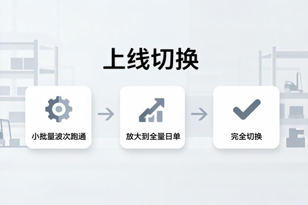 中山某灯具电商日单破万:壹博WMS波次拣选撑起大促极速发货(图4) 仓库WMS上线切换路线图_WMS.jpg