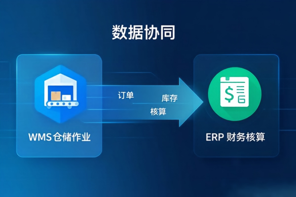 中山某灯具电商日单破万:壹博WMS波次拣选撑起大促极速发货(图3) WMS与ERP数据协同_WMS.jpg