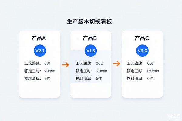 生产版本_版本切换看板_APS.jpg