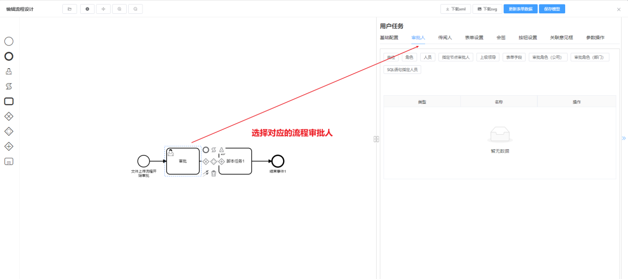 某工程设计研究院文件管理系统的实施(图3) 编辑流程.png