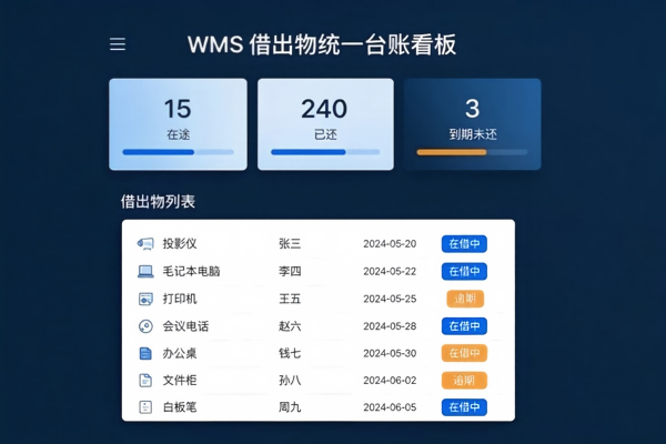 WMS借出归还管理:样品与工具的非销售出入库追踪(图2) 样品工具台账_WMS.jpg