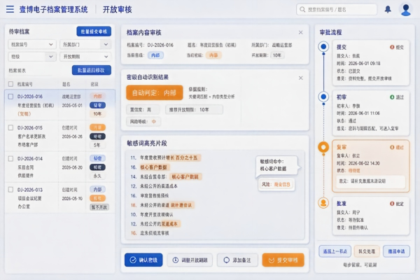 档案开放审核流程优化:平衡保密与利用的智能化方案(图2) 档案_开放审核_图2.jpg