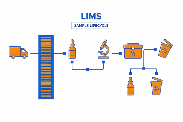 检测机构_样品全生命周期_LIMS.jpg
