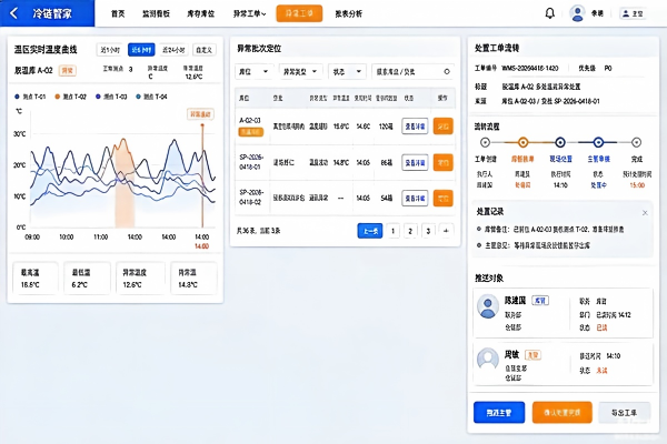 冷链物流园 WMS 定制开发:低代码实现断链预警与库存周转提升(图1) 冷链WMS_断链预警看板_低代码.jpg