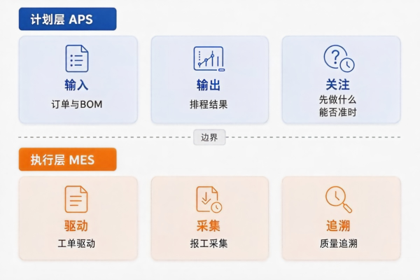 APS与MES区别(图1) APS与MES区别_图1.jpg