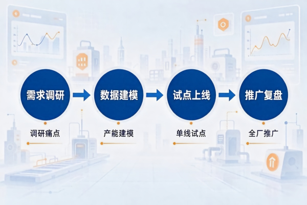 APS实施路径：从需求调研到上线