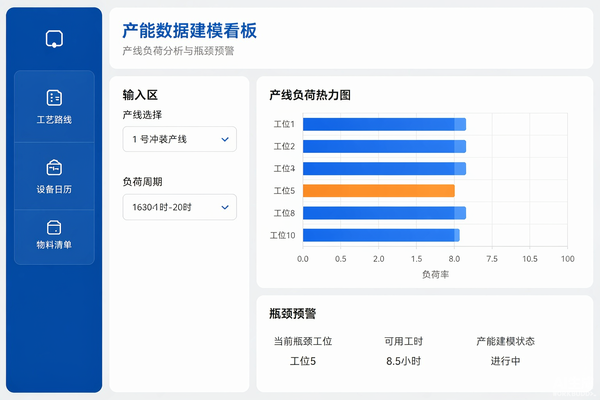 APS实施路径:从需求调研到上线(图1) APS实施路径_数据建模看板.png
