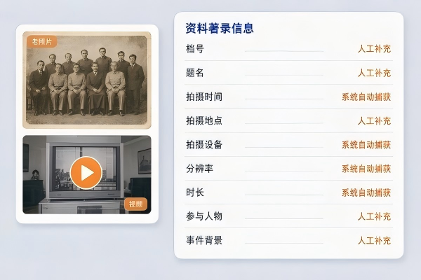 声像档案(照片/视频)的特殊存储格式与管理规范(图2) 声像档案元数据_著录字段自动捕获_电子档案.jpg