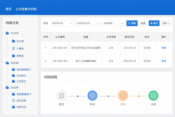机关事业单位档案管理解决方案:公文归档、保管期限与移交进馆(图1) 公文归档流程示意_档案收集界面_LIMS.png