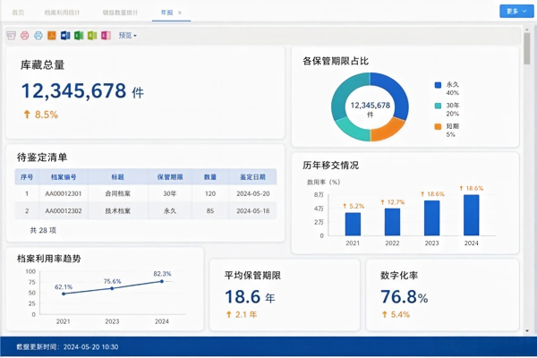 机关事业单位档案管理解决方案:公文归档、保管期限与移交进馆(图2) 档案移交进馆统计年报看板_档案统计_LIMS.png