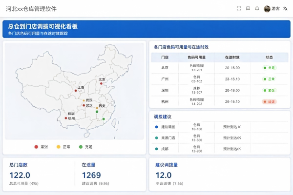 服装鞋帽行业WMS解决方案:SKU色码齐套与门店配货(图3) 总仓门店调拨可视化_WMS.jpg