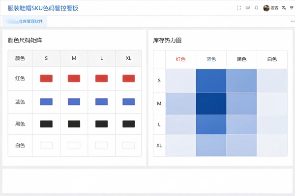 服装鞋帽行业WMS解决方案:SKU色码齐套与门店配货(图1) 服装鞋帽色码管控看板_WMS.jpg